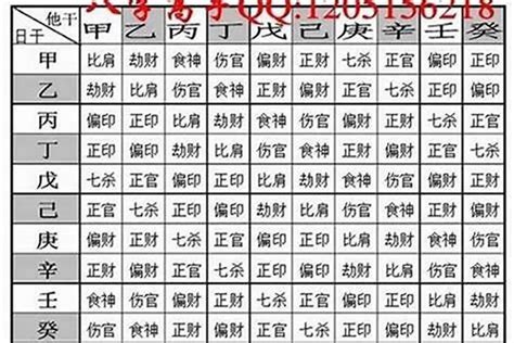 八字重好嗎|八字怎樣算重？專業解析命理重量計算方法